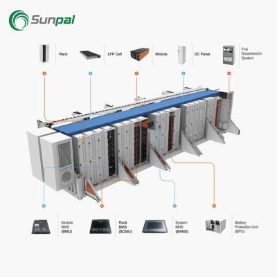 verktøyskala fotovoltaisk system litiumbatteri lagringskostnad
