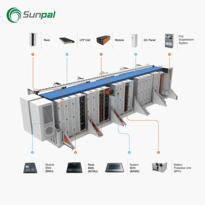 250 kw største nyttevekt for frakt av solenergilagringsbeholderbatteri
