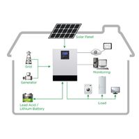 Hva er komponentene i et solenergisystem utenfor nettet?